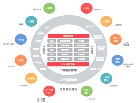 U9说明图文.png