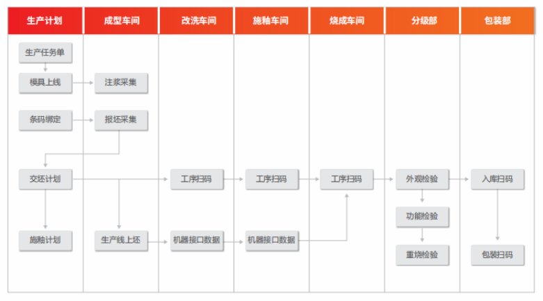 1622616151507372.png guanjianyingyongchangjing11.png