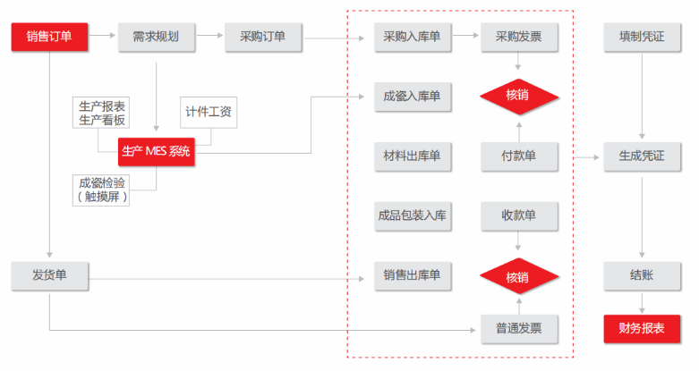 1622616213460716.png zongtiyingyongliucheng.png