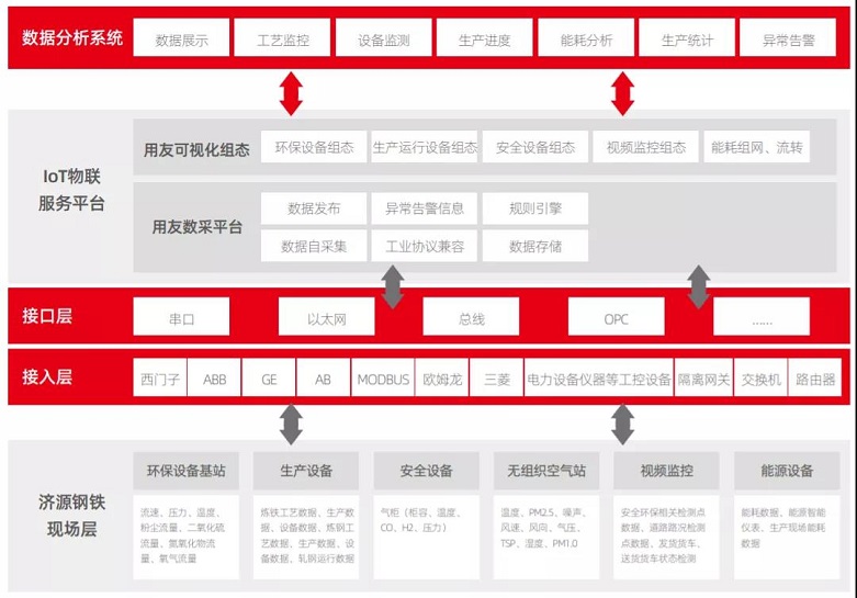 济源钢铁数据分析