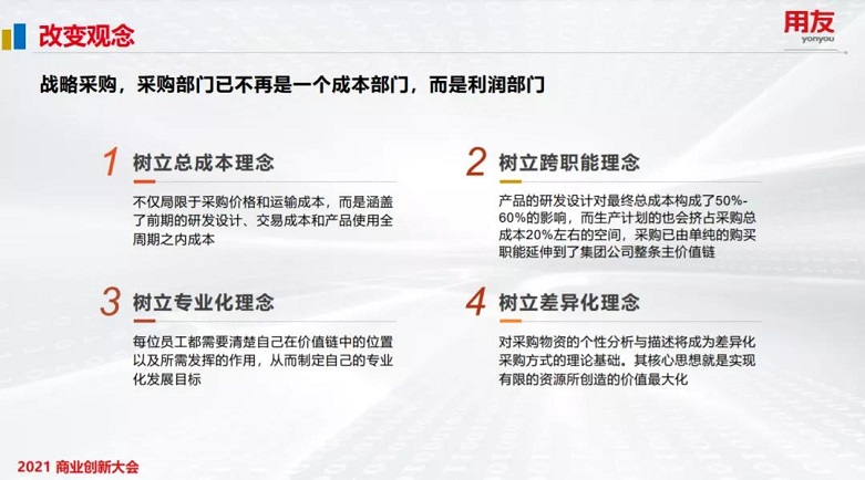 改变观念