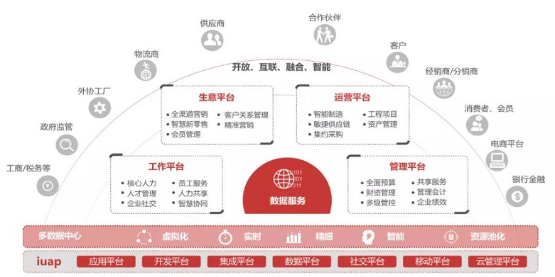 帮助大型企业连接全球、全网、全域资源
