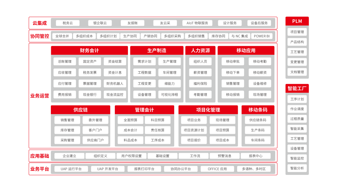 功能介绍