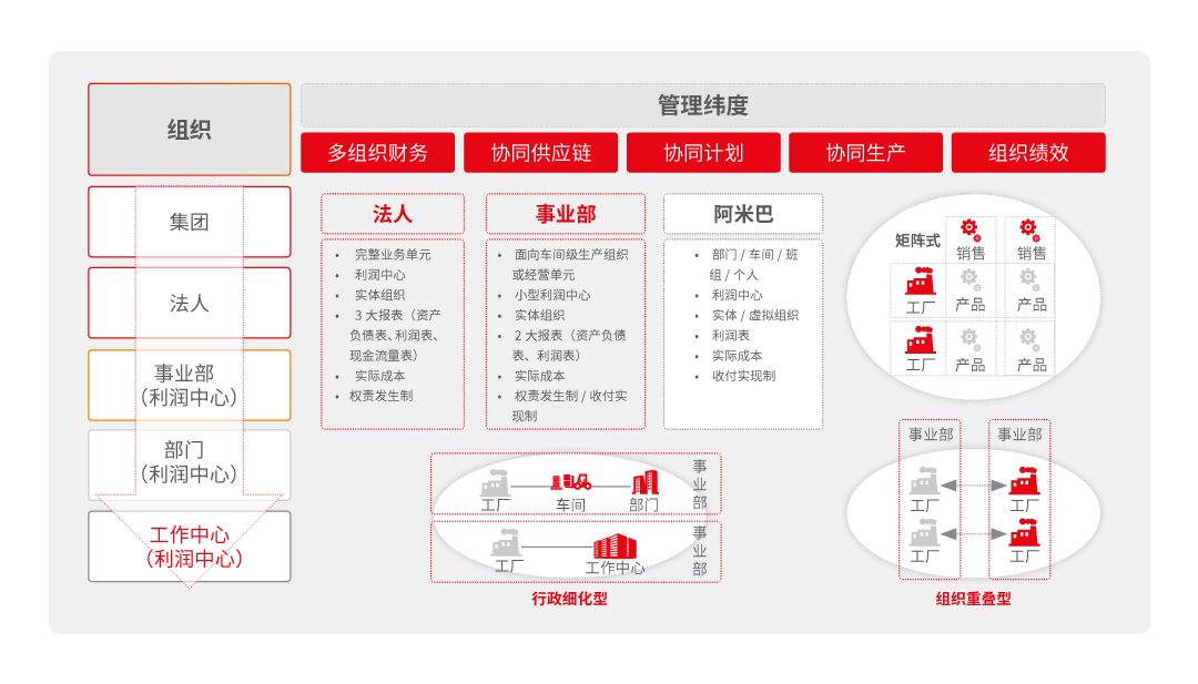 精细化管控