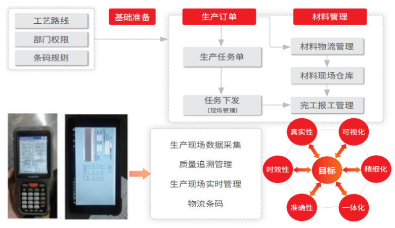 设计制造 一体化平台 设计制造 一体化平台