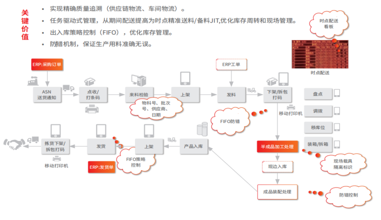 WMS库存条码 + 供应商协同 WMS库存条码 + 供应商协同