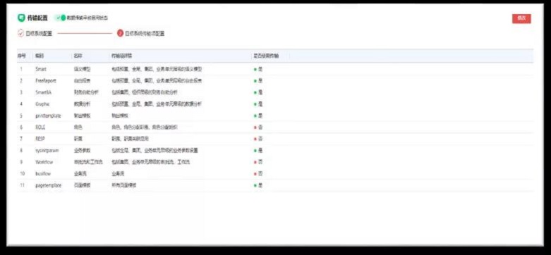 用友NC Cloud提供了可助力企业在云模式下高效运维的B类工具。