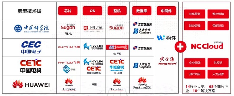 安全可信的数智化解决方案