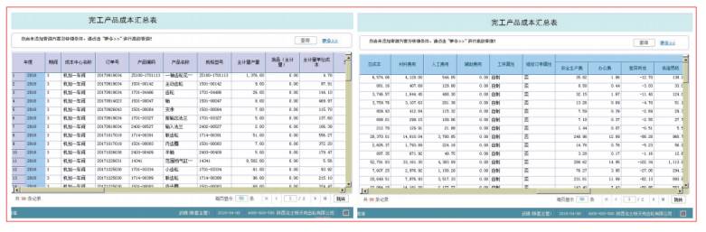成本核算体系