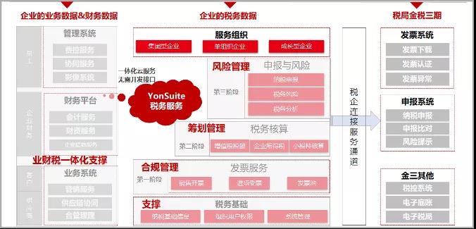 浅谈金税四期工程给成长型企业带来的机遇-市场动态-北京中金智汇管理咨询有限公司