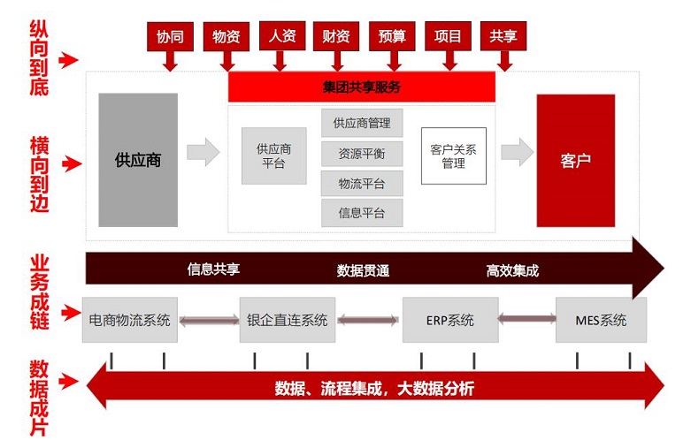 济源钢铁管理创新目标