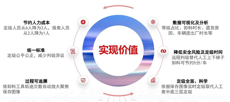 废钢智能判级应用价值
