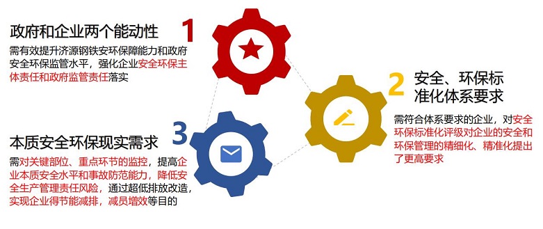 用友助力全面数智化