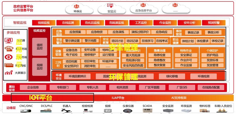 系统搭建整体架构