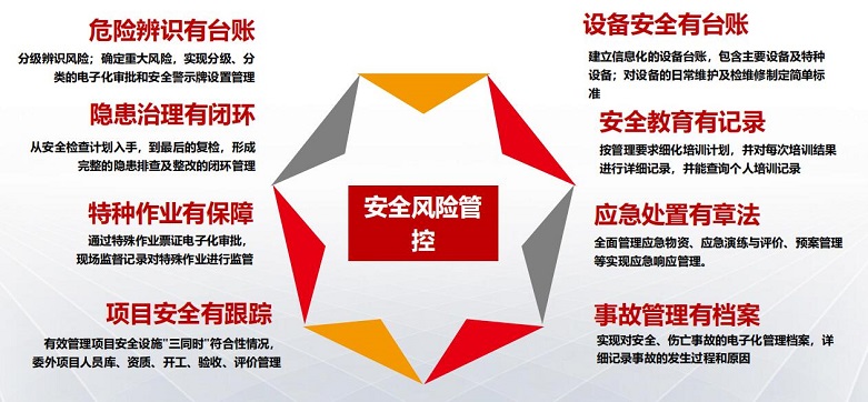 安全价值体现