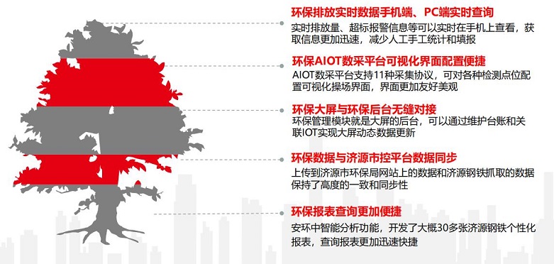 环保价值体现