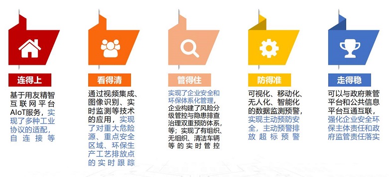 安环及AIoT五大核心价值