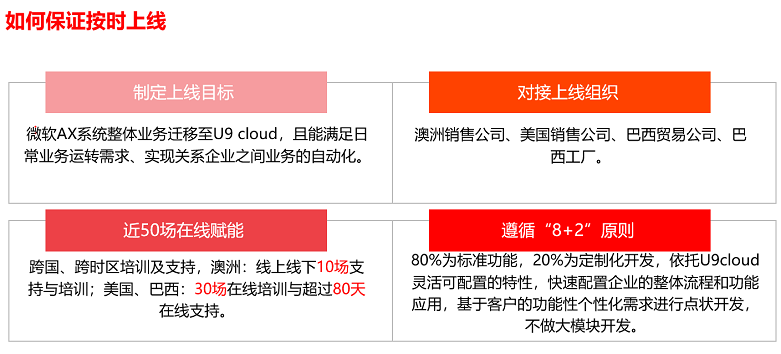 如何保证按时上线 如何保证按时上线