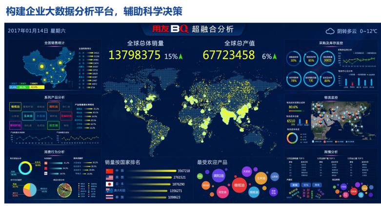 构建企业大数据分析平台,辅助科学决策 构建企业大数据分析平台,辅助科学决策