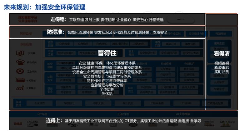 未来规划:加强安全环保管理 未来规划:加强安全环保管理
