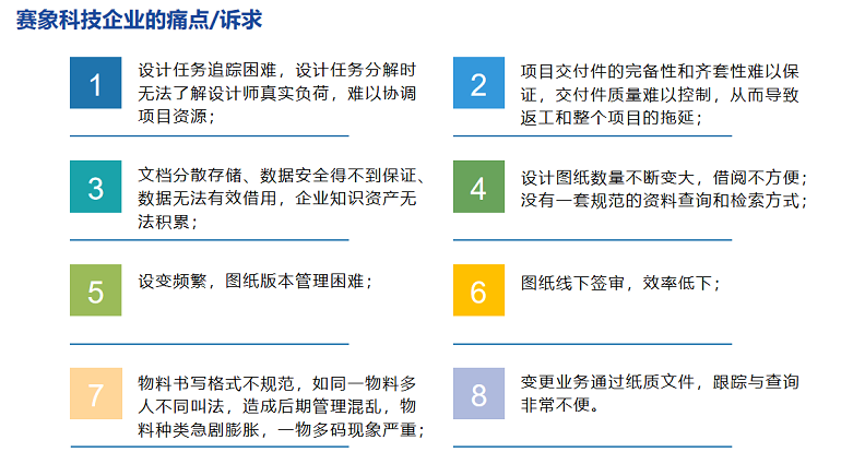 赛象科技企业的痛点/诉求 赛象科技企业的痛点/诉求