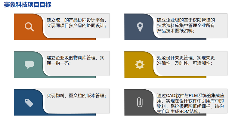 赛象科技项目目标 赛象科技项目目标