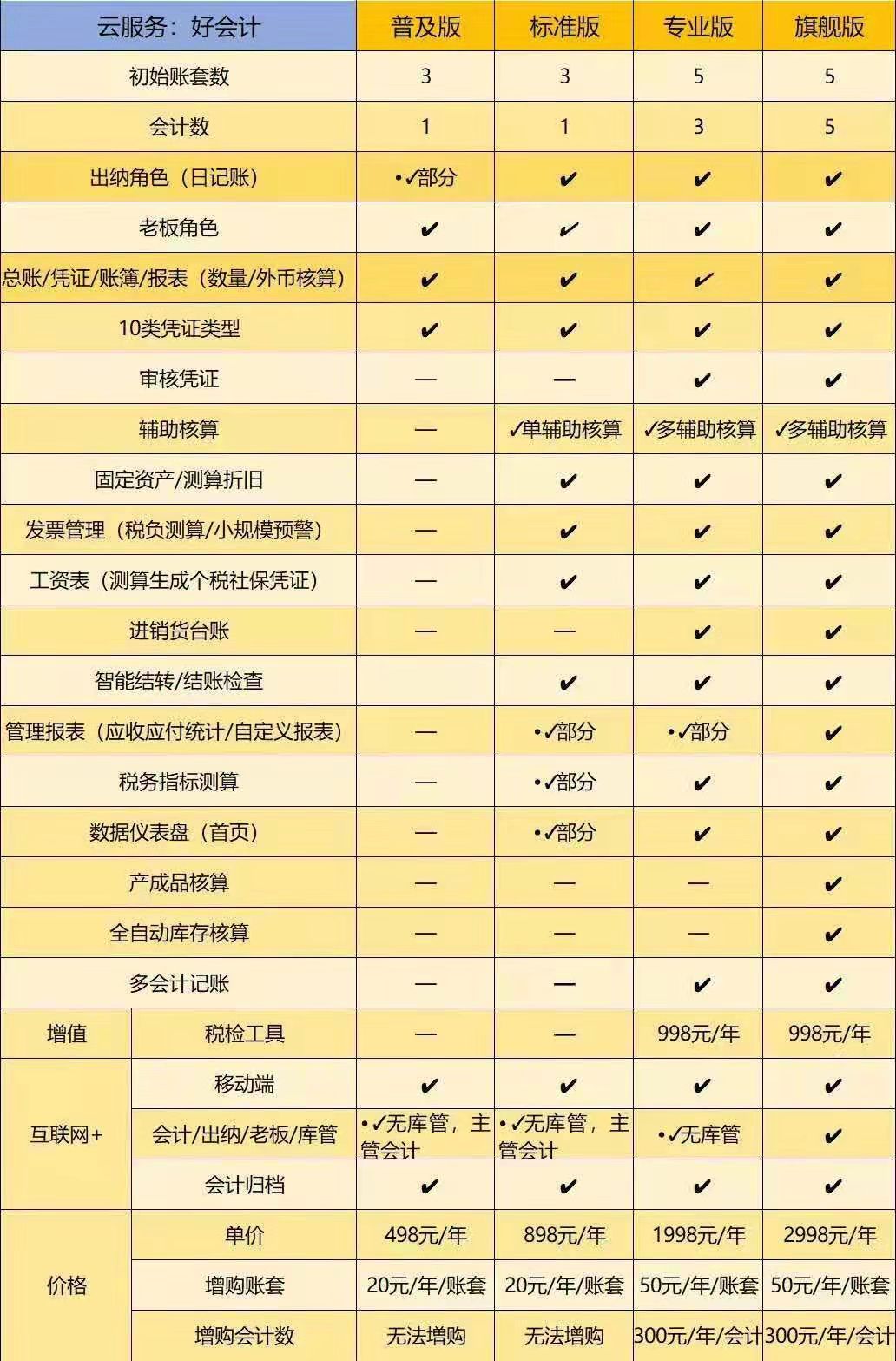 好会计报价单