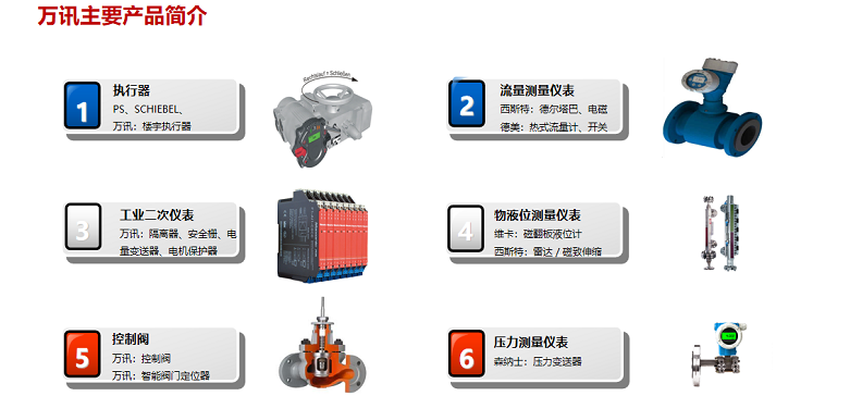 万讯主要产品介绍 万讯主要产品介绍