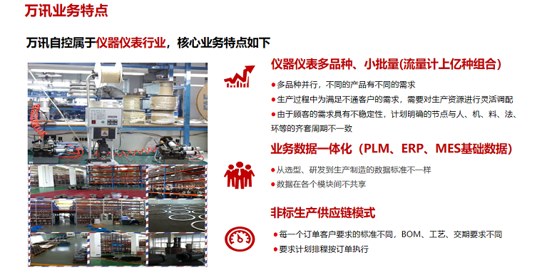 万讯业务特点 万讯业务特点