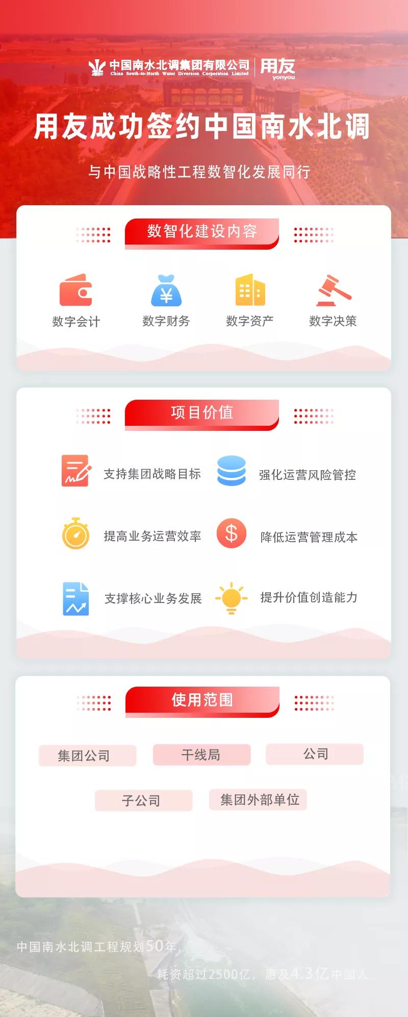 用友签约中国南水北调 用友签约中国南水北调