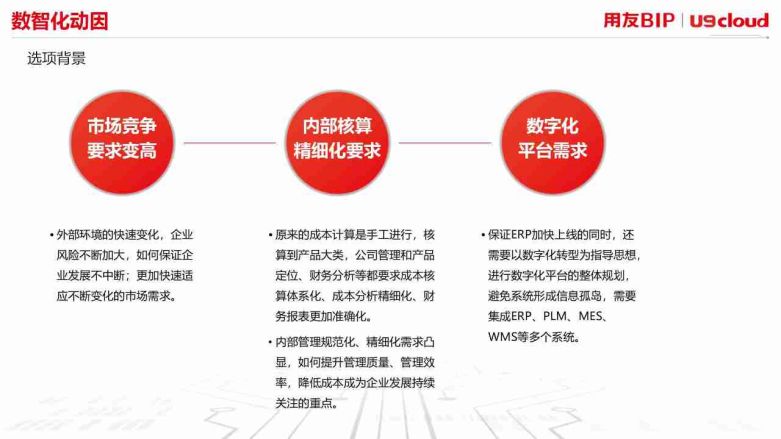 U9 cloud案例提炼-安特威阀门-苏州智合诚_07.jpg