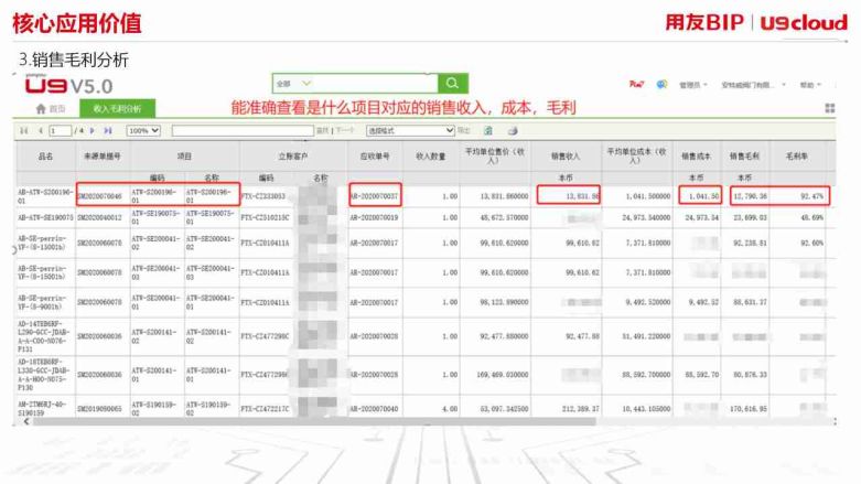 销售毛利分析