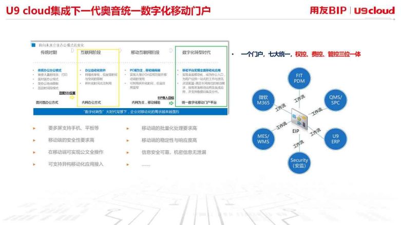 统一数字化移动门户