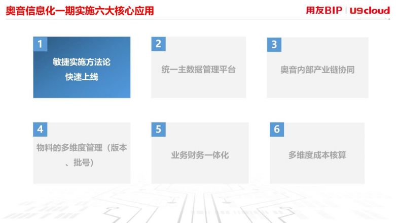 六大核心应用