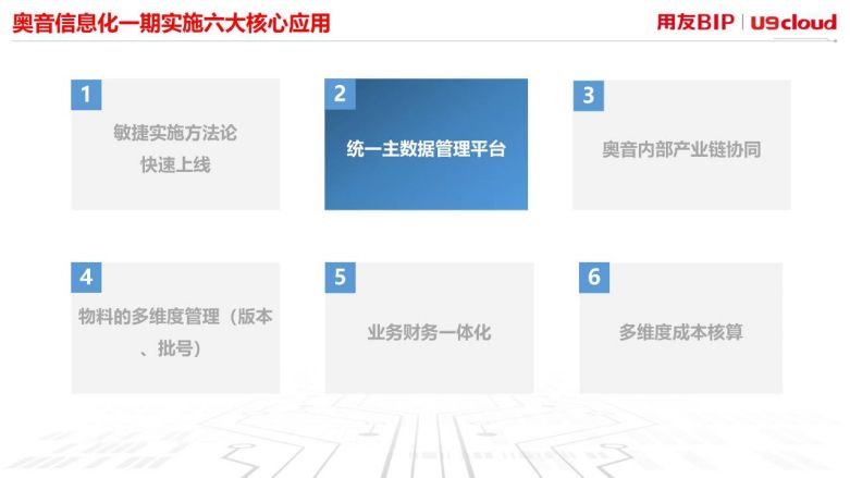 统一主数据管理平台