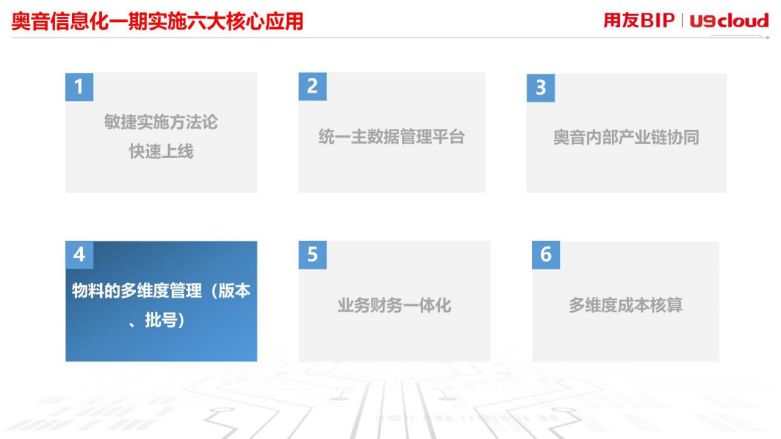 物料的多维度管理