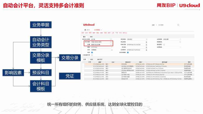 自动会计平台，灵活支持多会计准则