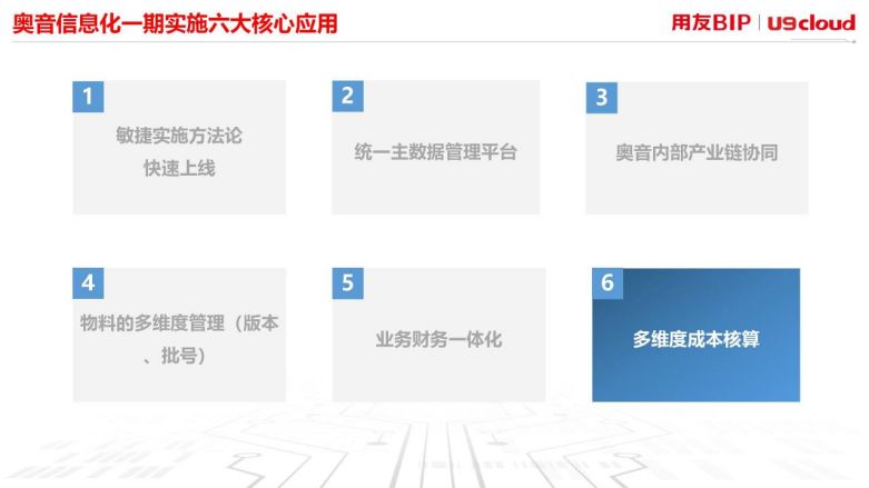 一期实施六大核心应用
