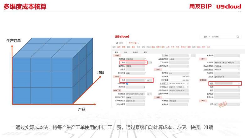 多维度成本核算