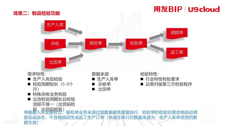 场景二：制品检验功能