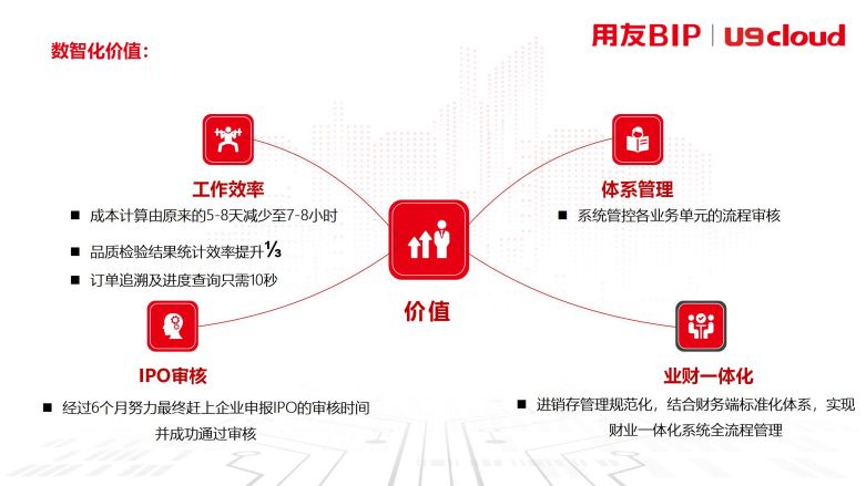 数值化价值
