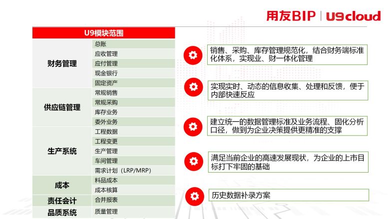 u9模块范围