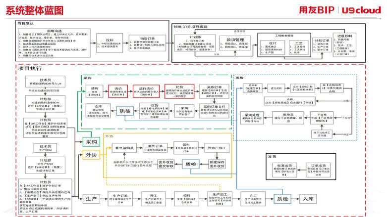 系统整体蓝图