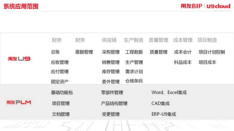 系统应用范围