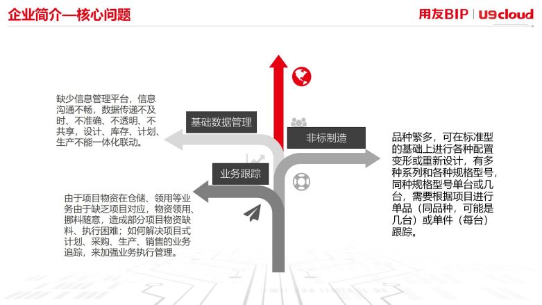 企业简介-核心问题