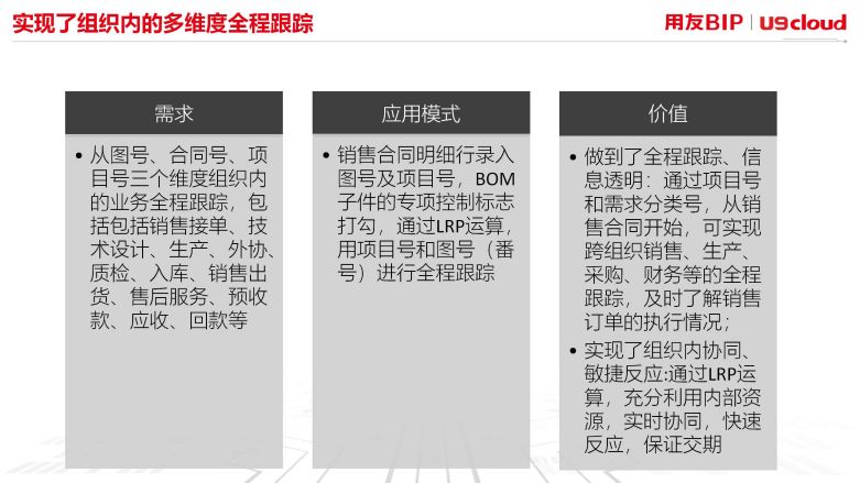 实现了租住内的多维度全程跟踪