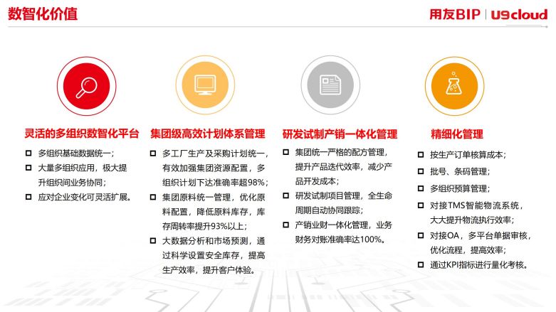 数智化价值 数智化价值