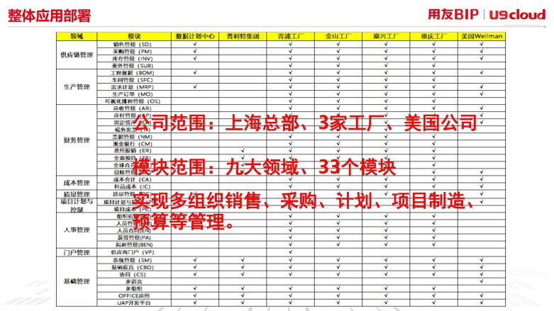整体应用部署 整体应用部署