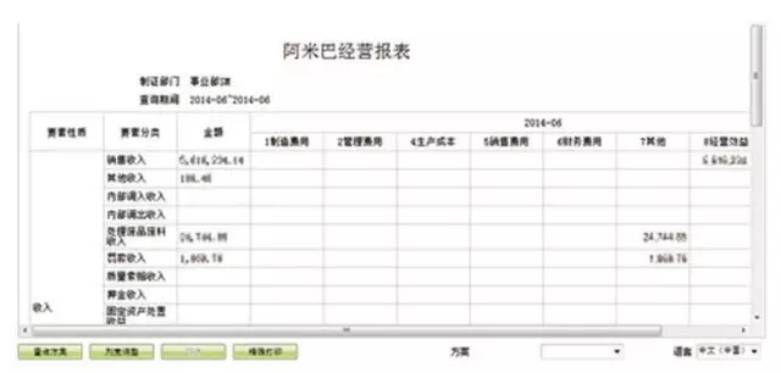 阿米巴经营报表 阿米巴经营报表