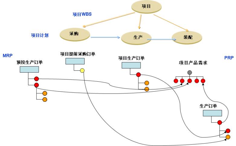 生产订单管理